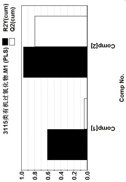 Detection method of self-accelerating decomposition temperature of organic peroxide