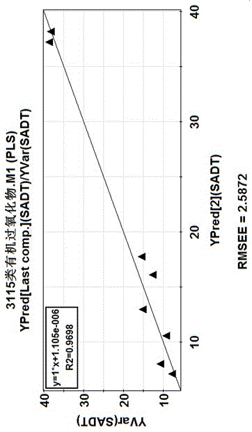 Detection method of self-accelerating decomposition temperature of organic peroxide