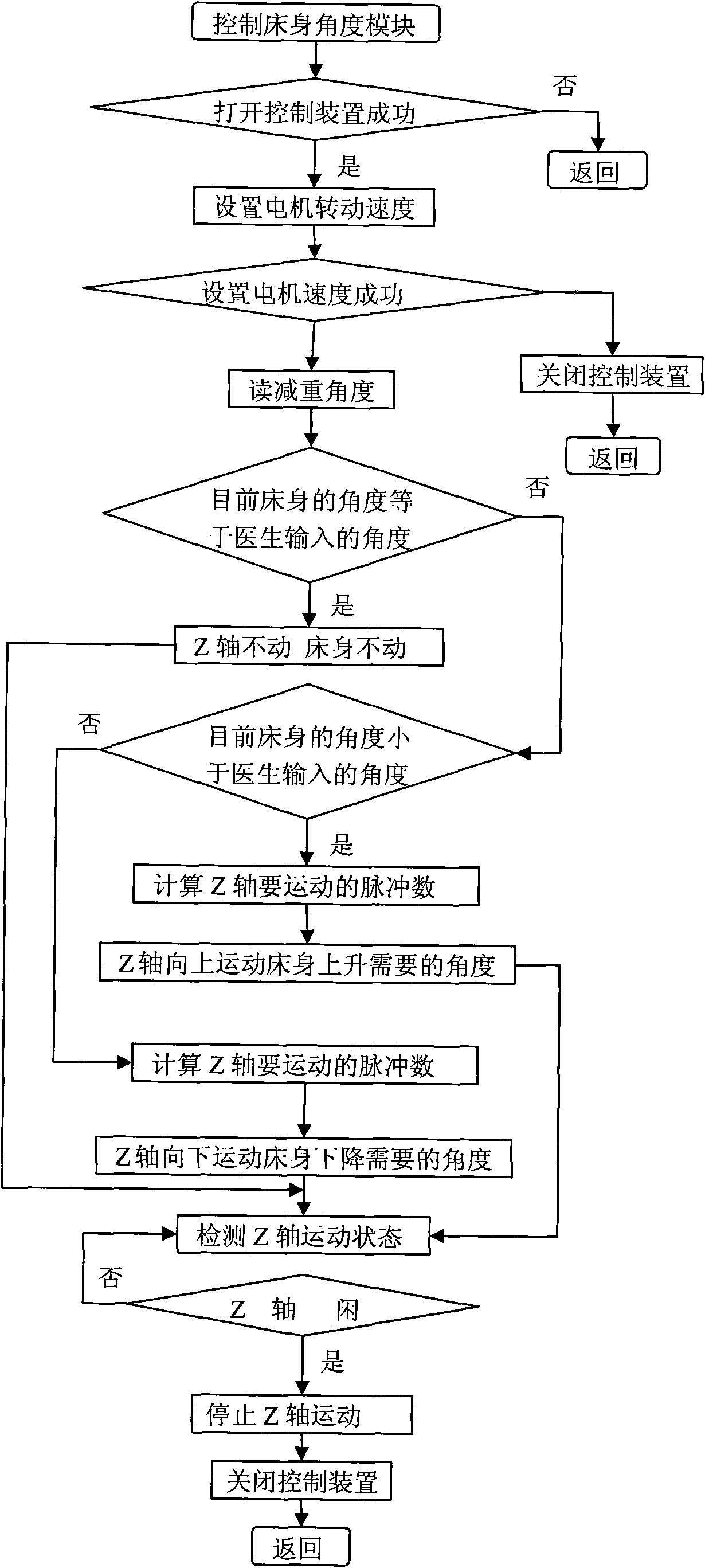 Back-supported and weight-reduced wave mode balance estimating and training method