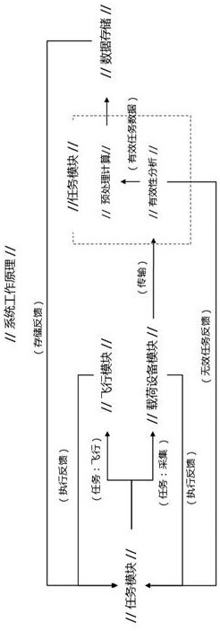 Airship long-endurance random measuring point three-component aviation wide-area survey system