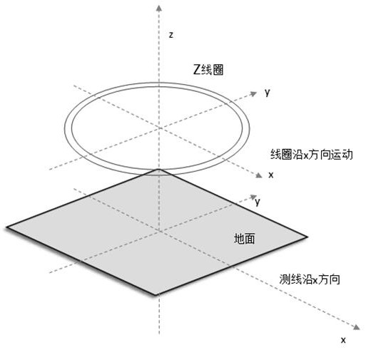 Airship long-endurance random measuring point three-component aviation wide-area survey system