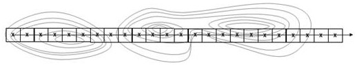 Airship long-endurance random measuring point three-component aviation wide-area survey system