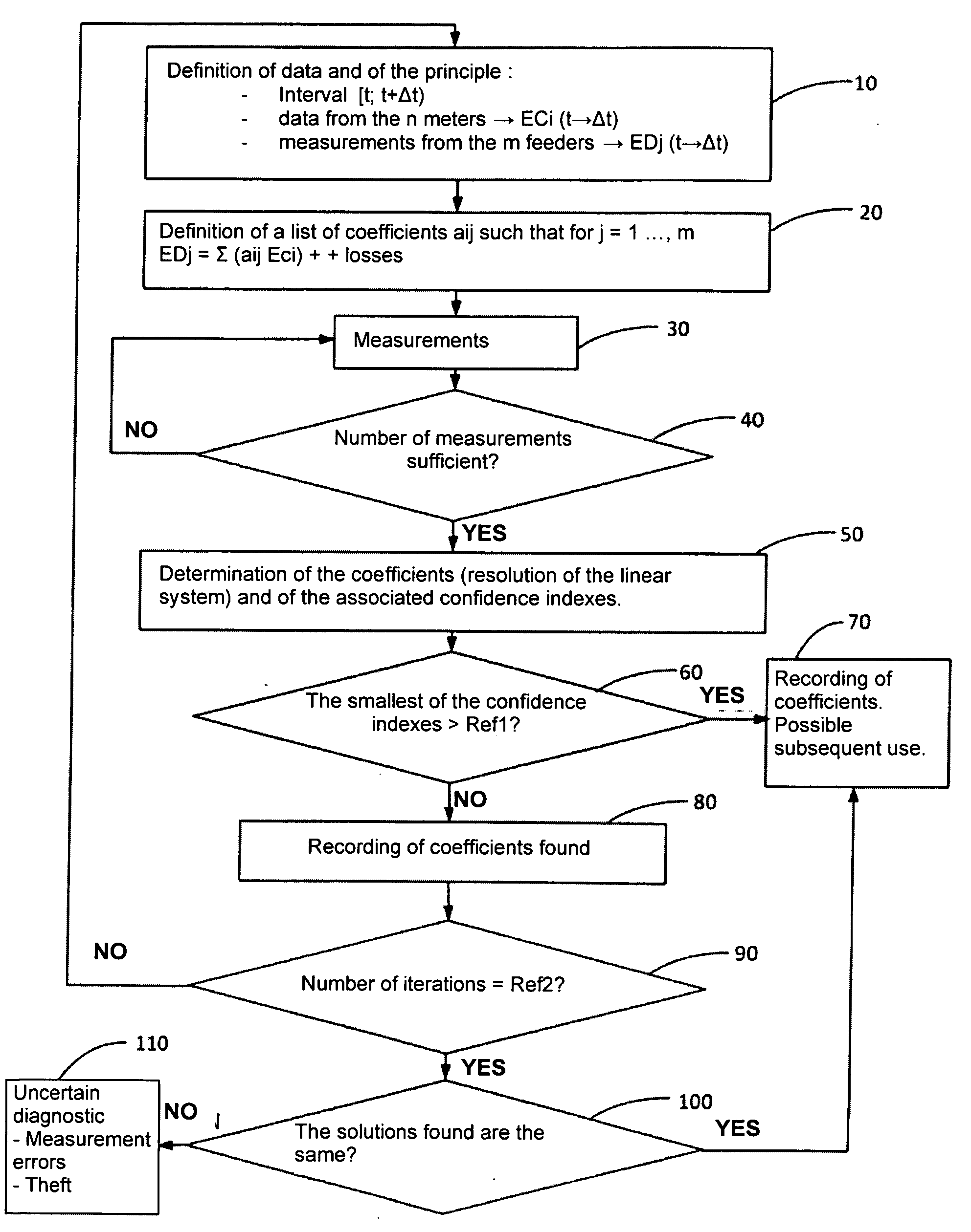 Process and device to determine a structure of an electric power distribution network