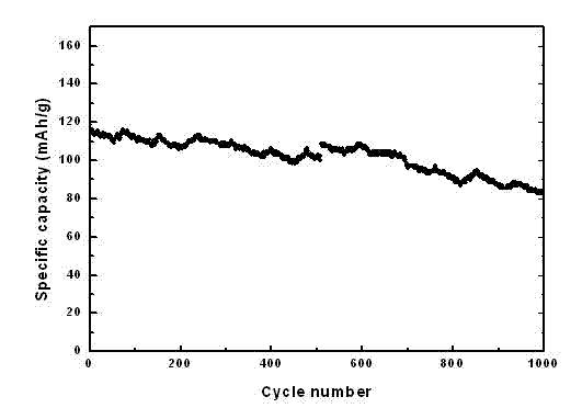 Preparation method of lithium iron phosphate precursor