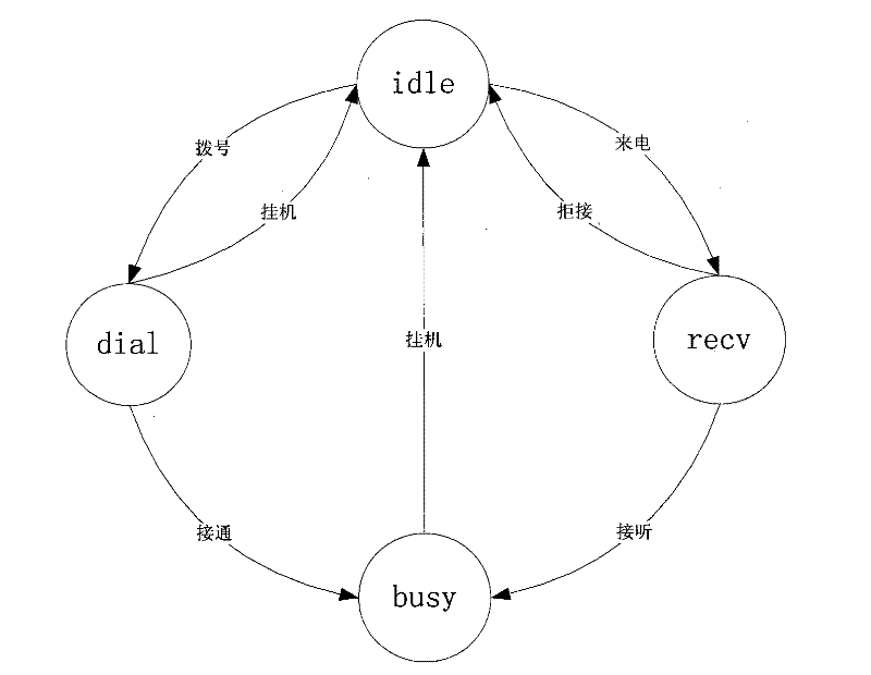 VoIP communication system based on SIP protocol and communication method thereof