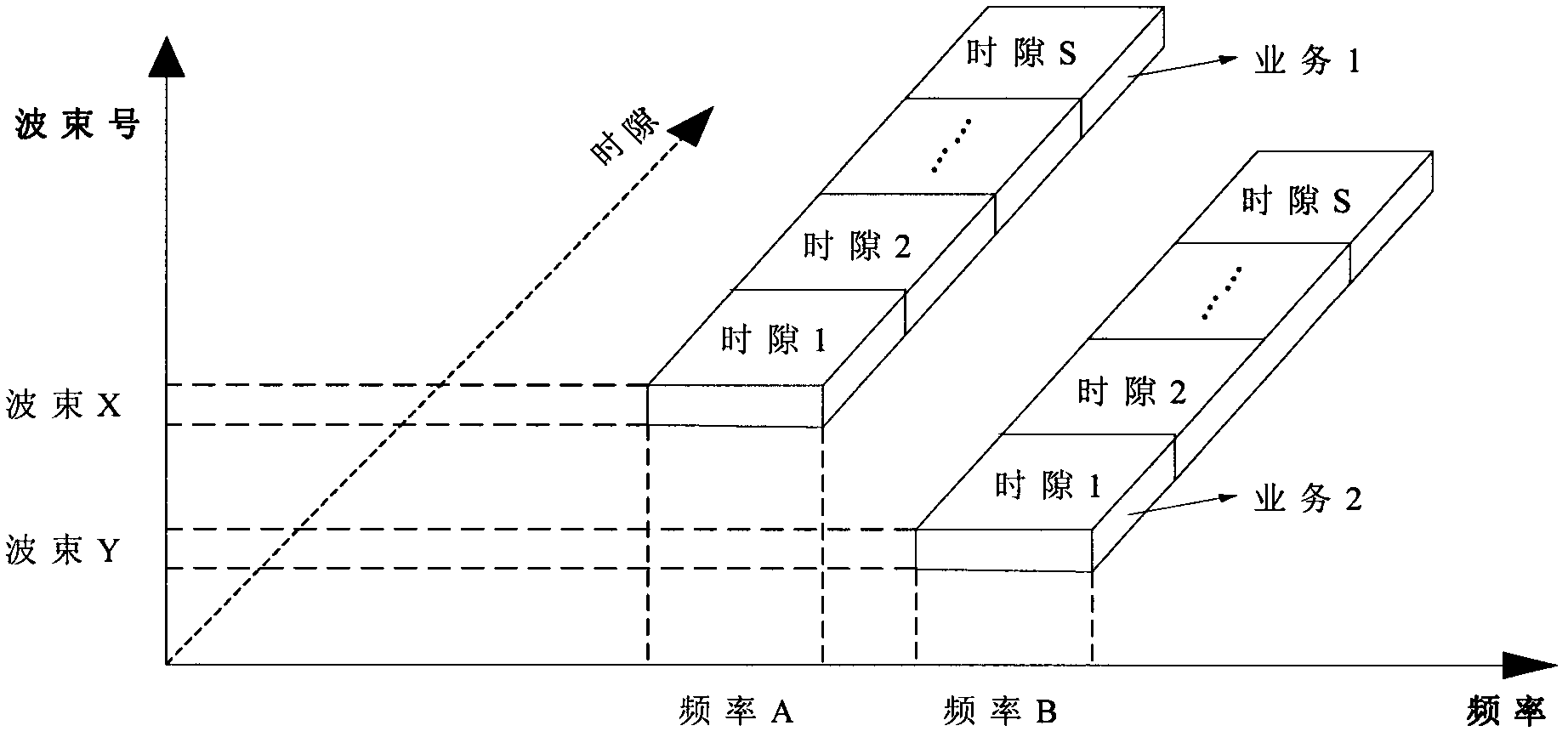 Satellite switching system based on time and frequency domains