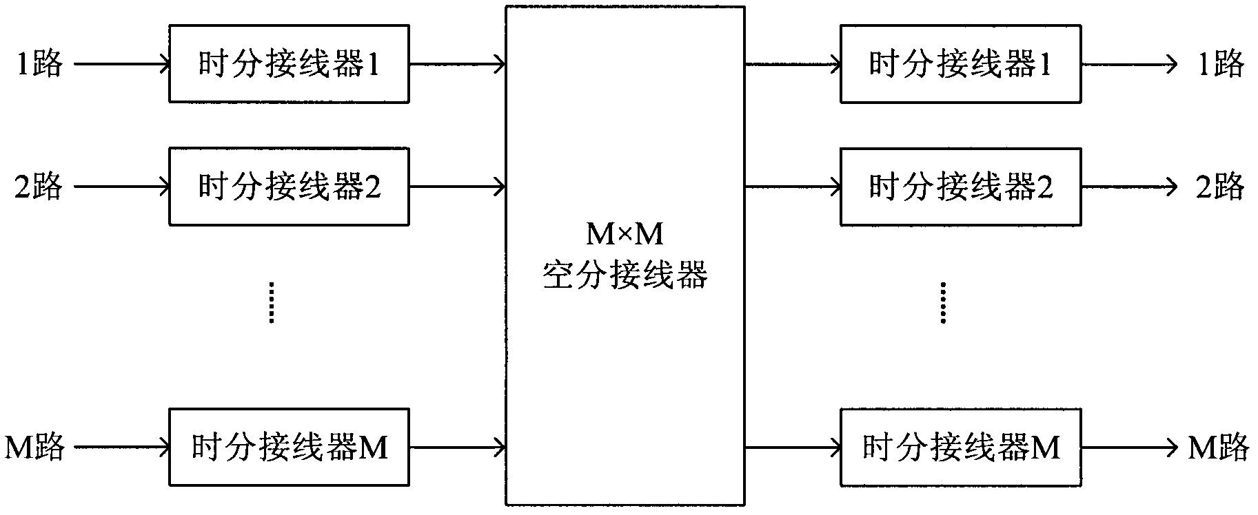 Satellite switching system based on time and frequency domains