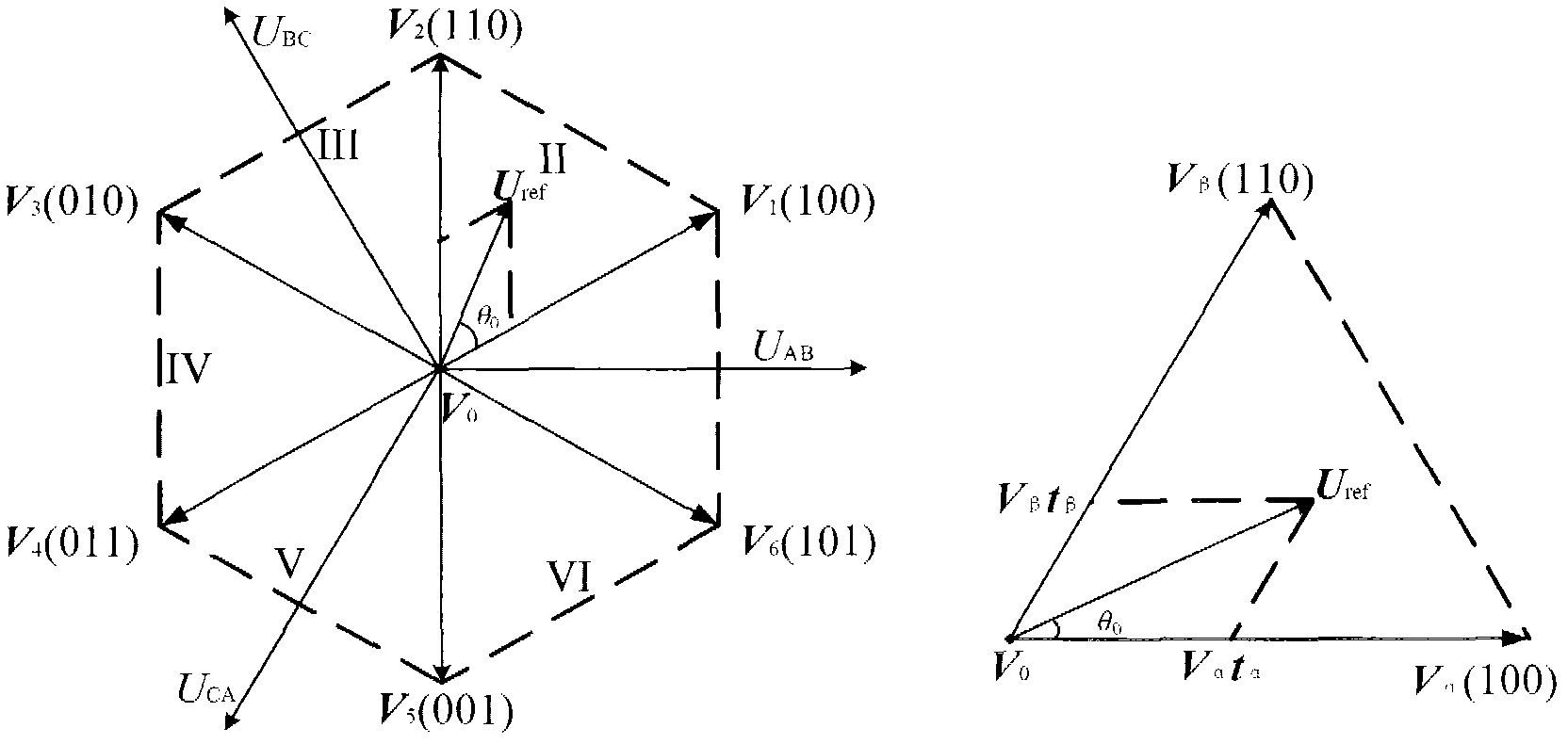 Vector control method for multi-unit drive system based on indirect matrix converter