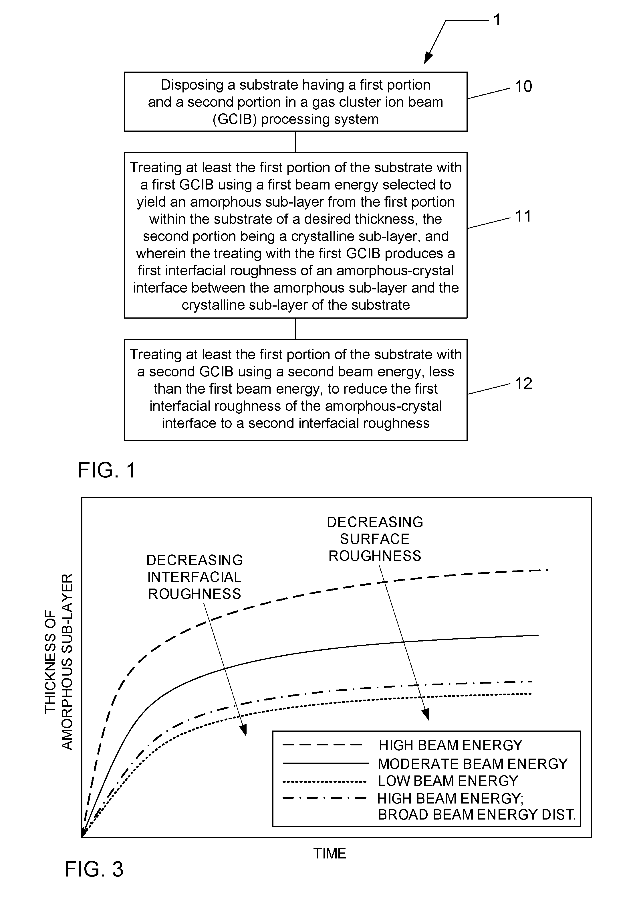 GCIB process for reducing interfacial roughness following pre-amorphization