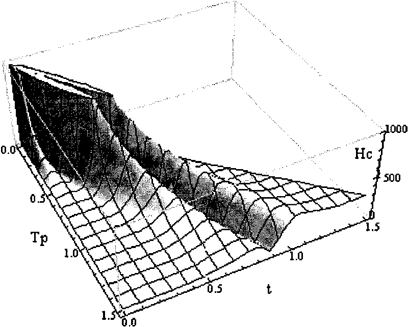 Dynamic response spectrum-based method for planning track of robot with clearance at a joint