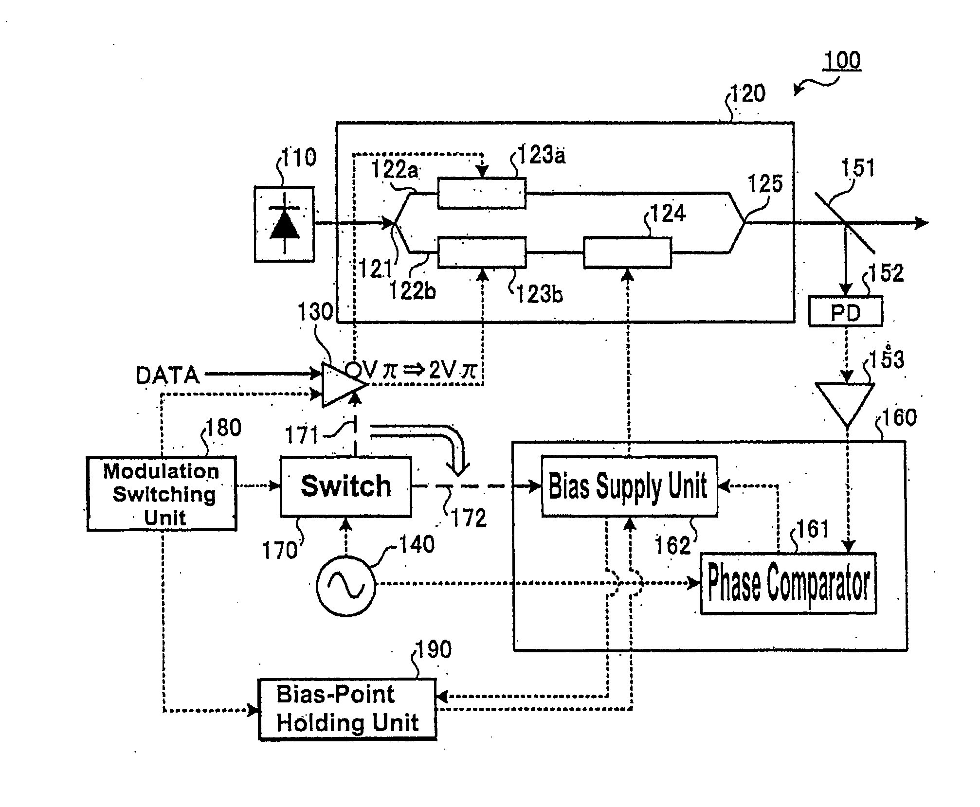 Optical modulation device and optical modulation method