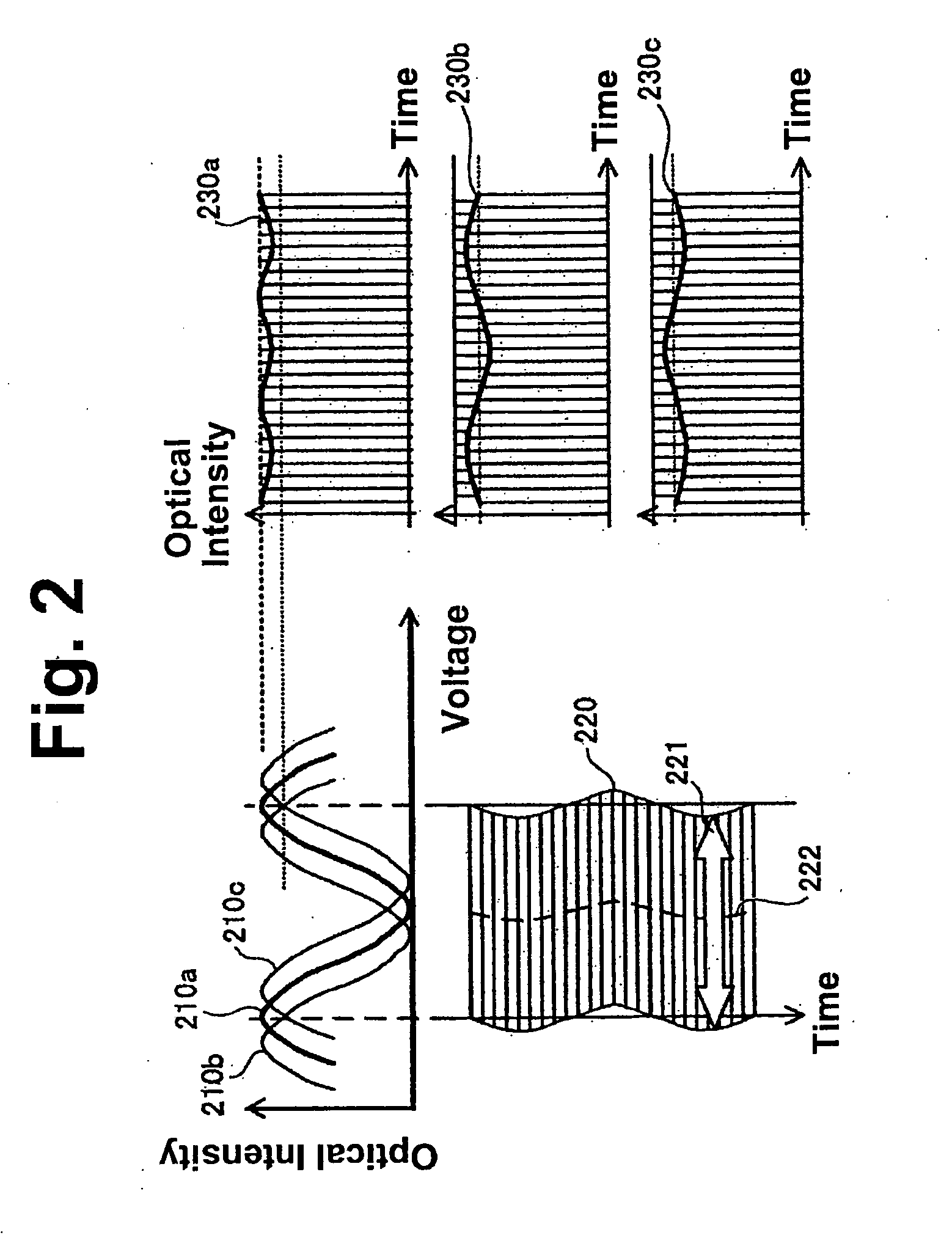 Optical modulation device and optical modulation method