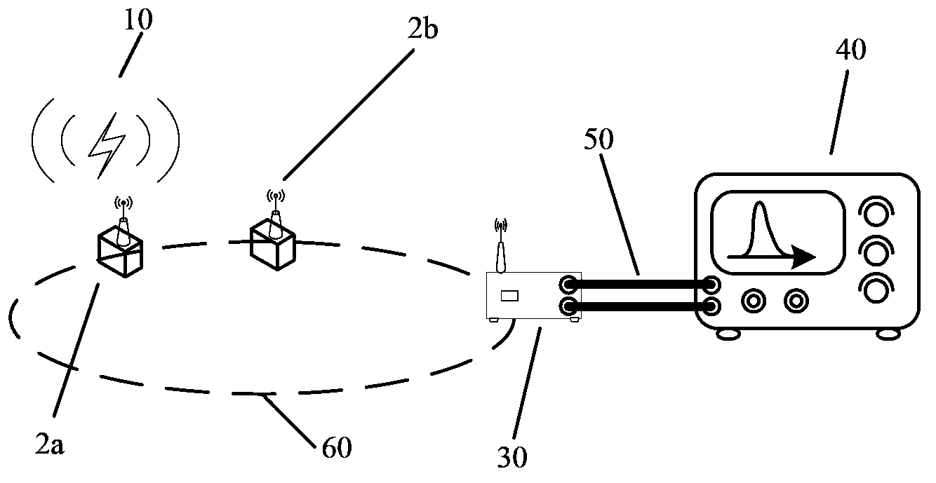 Partial discharging signal source positioning device and system of gas-insulation completely-enclosed combined electrical appliance