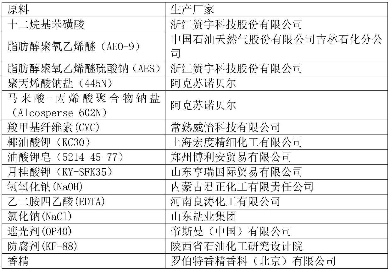 Low-foam easily-bleached degerming laundry detergent and preparation method thereof