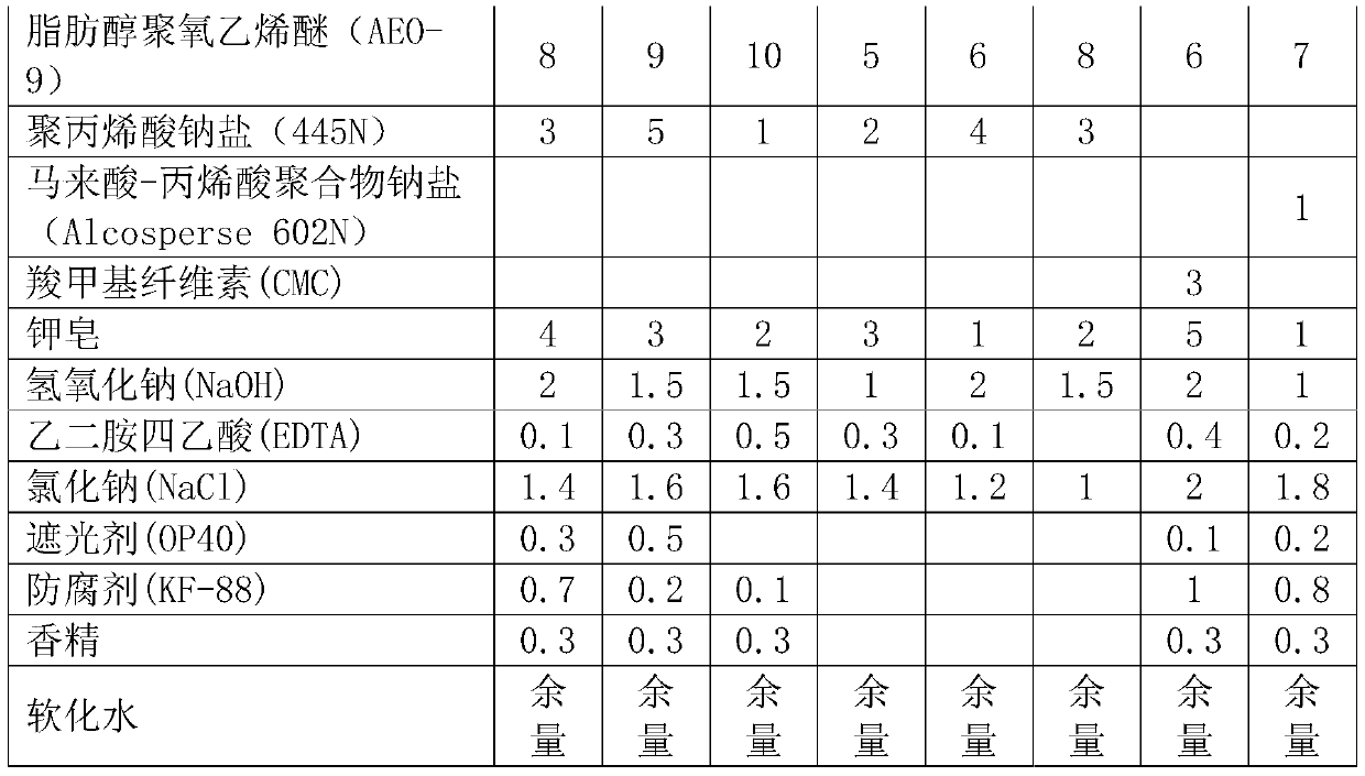 Low-foam easily-bleached degerming laundry detergent and preparation method thereof