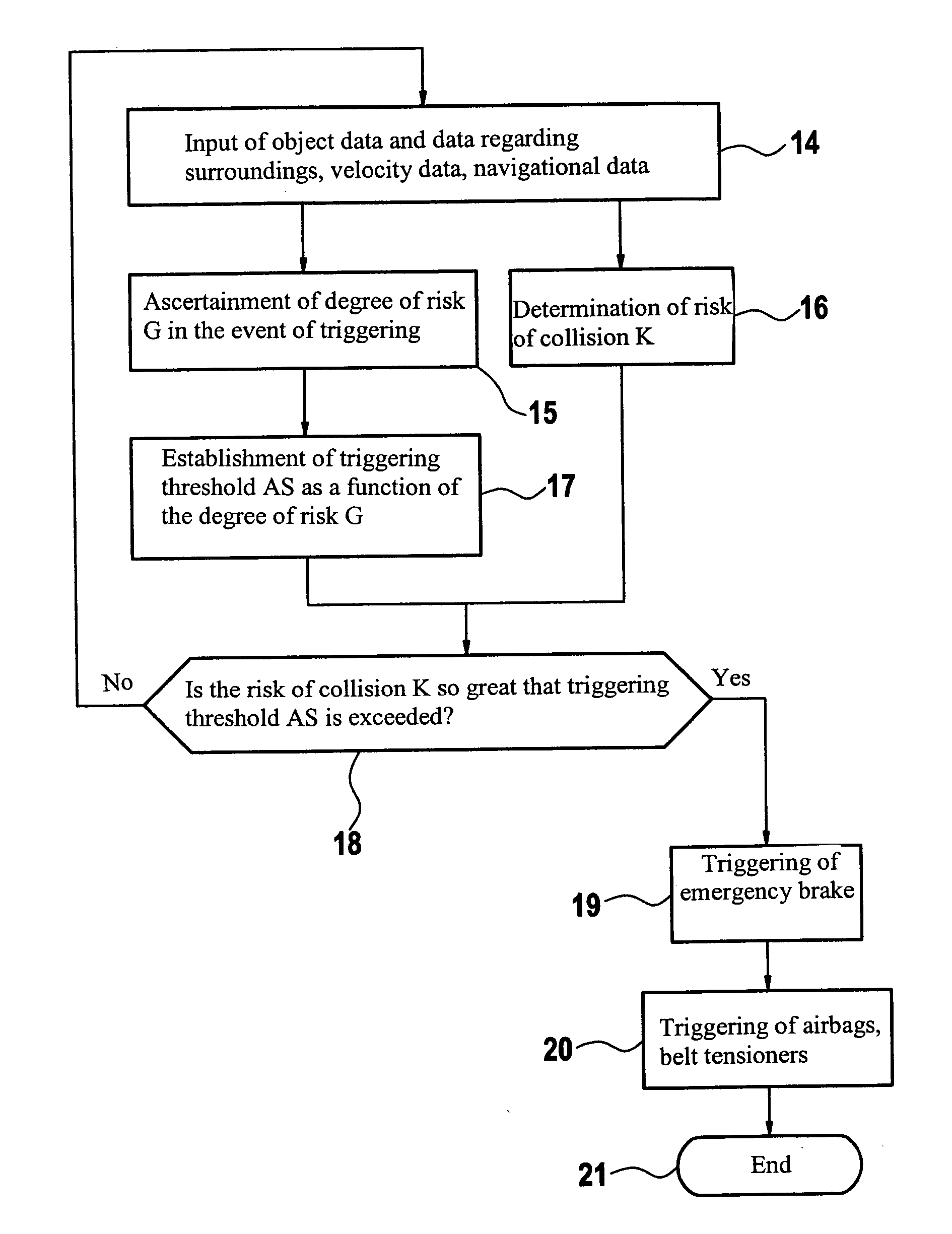 Method and device for triggering emergency braking