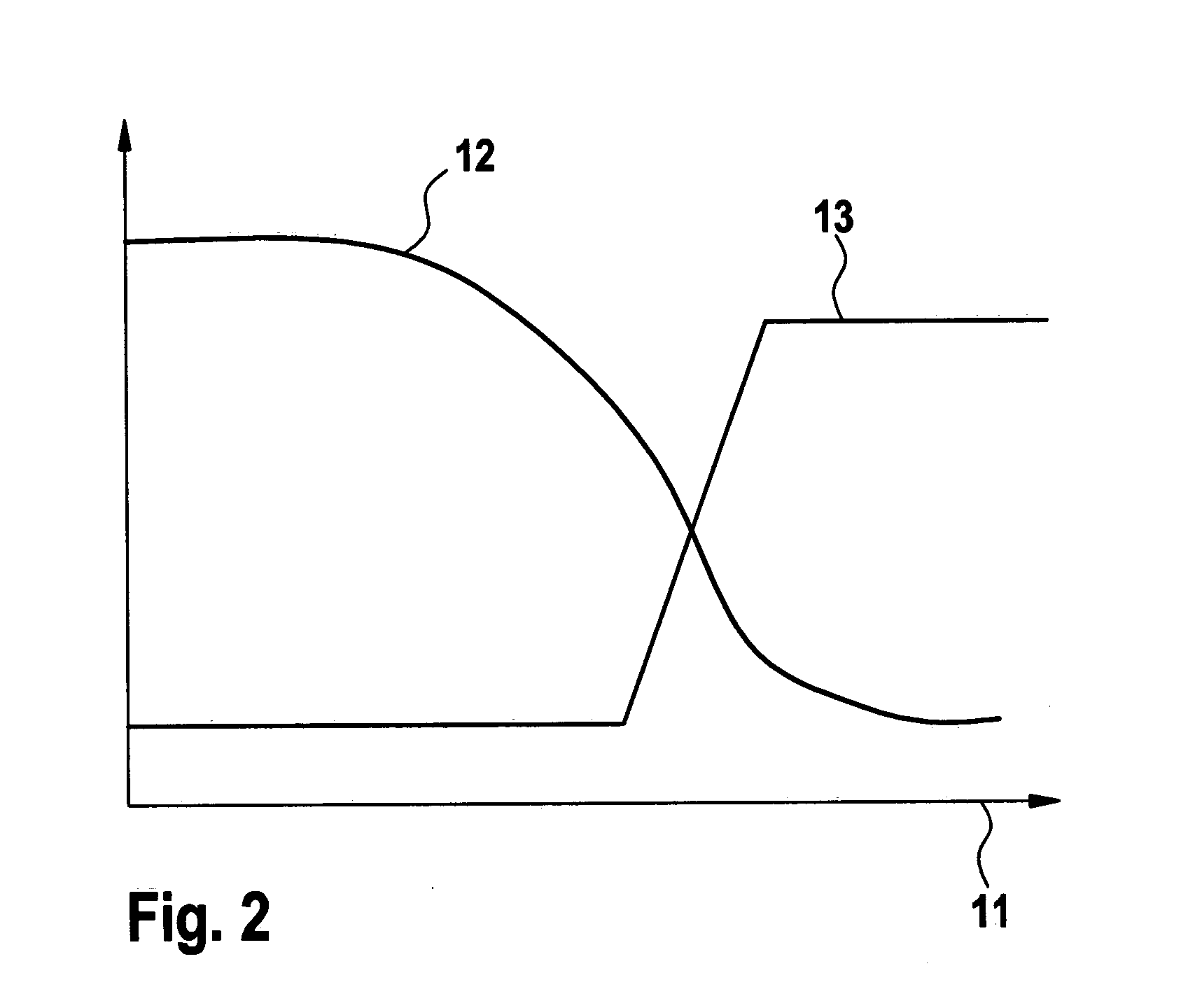 Method and device for triggering emergency braking