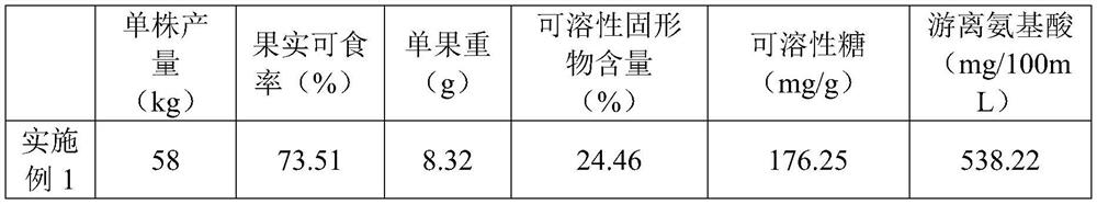 Fertilizer for improving longan quality and preparation method thereof