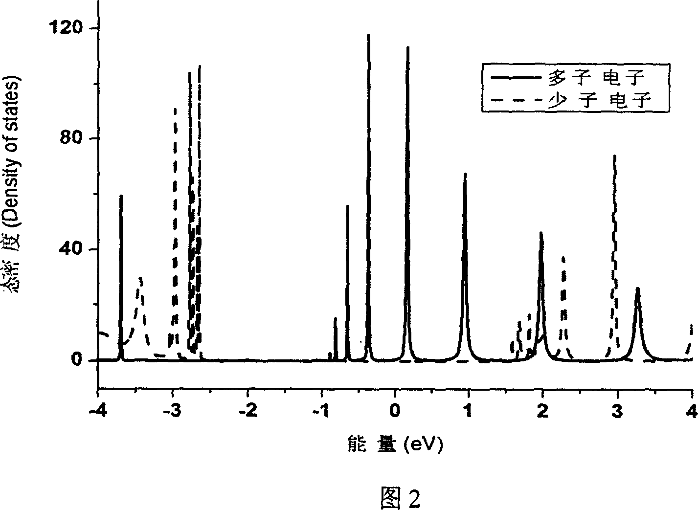 MgO dual-potential magnetic tunnel structure with quanta effect and its purpose