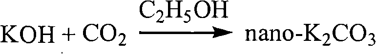 Synthesis method of low-molecular weight epoxy resin