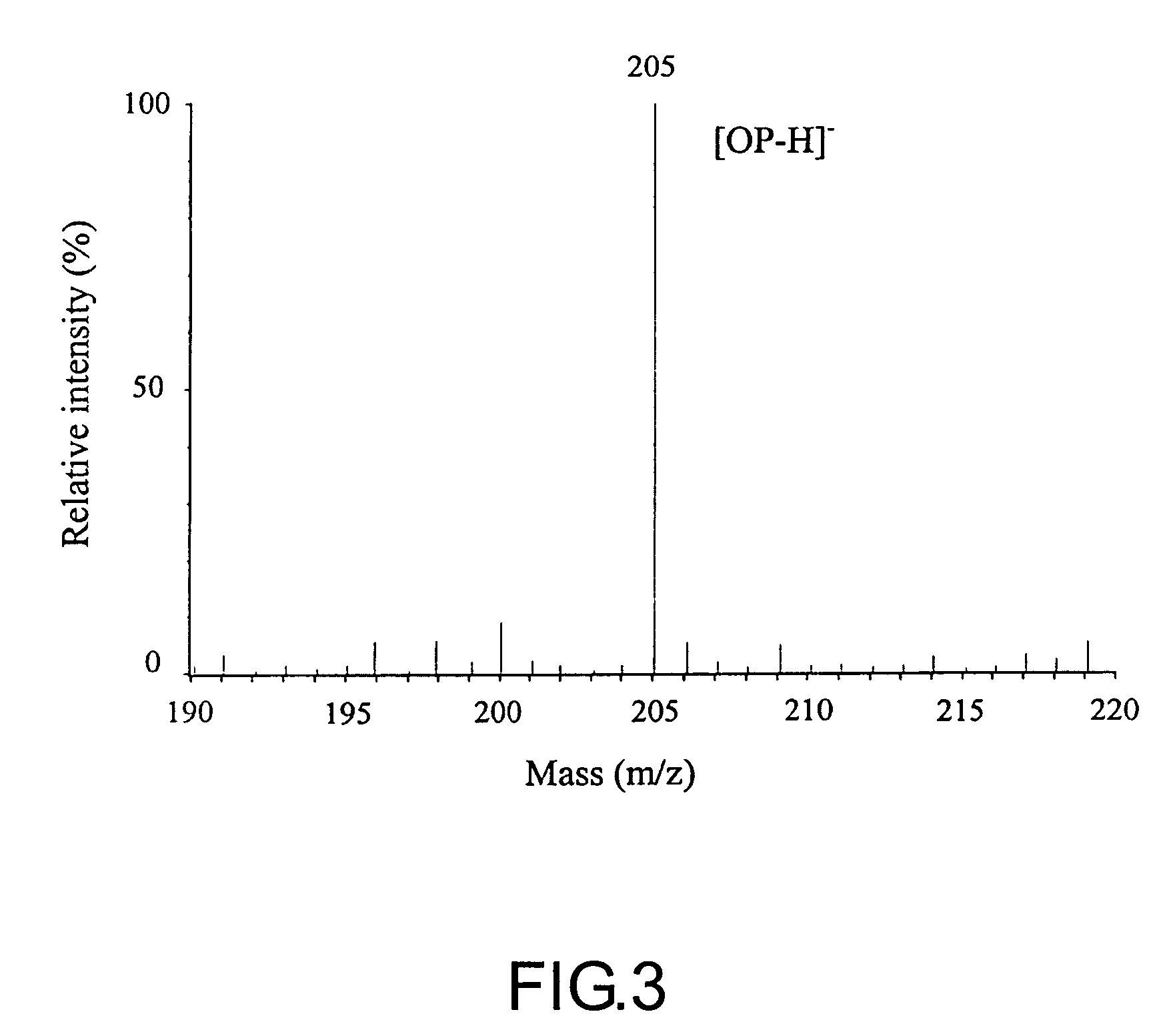 Method for cleavage of ether-linkages in polyethoxylates