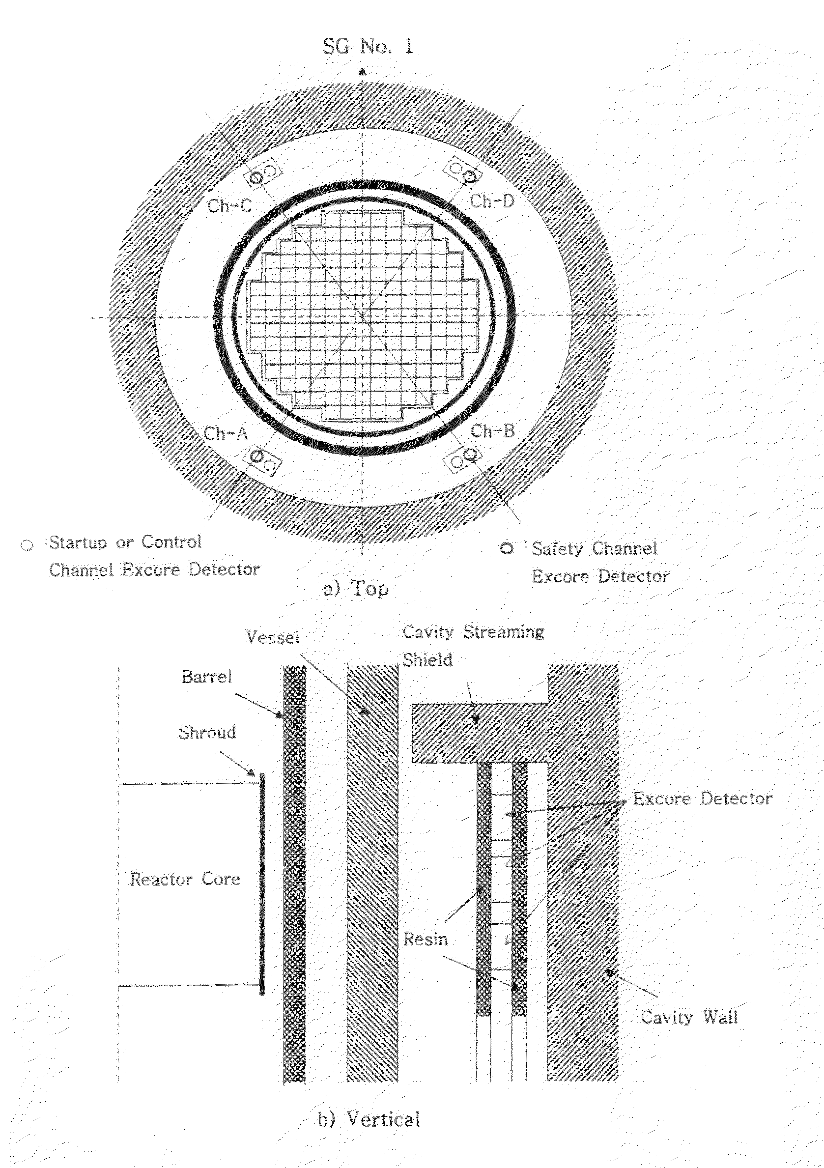 Renormalization method of excore detector