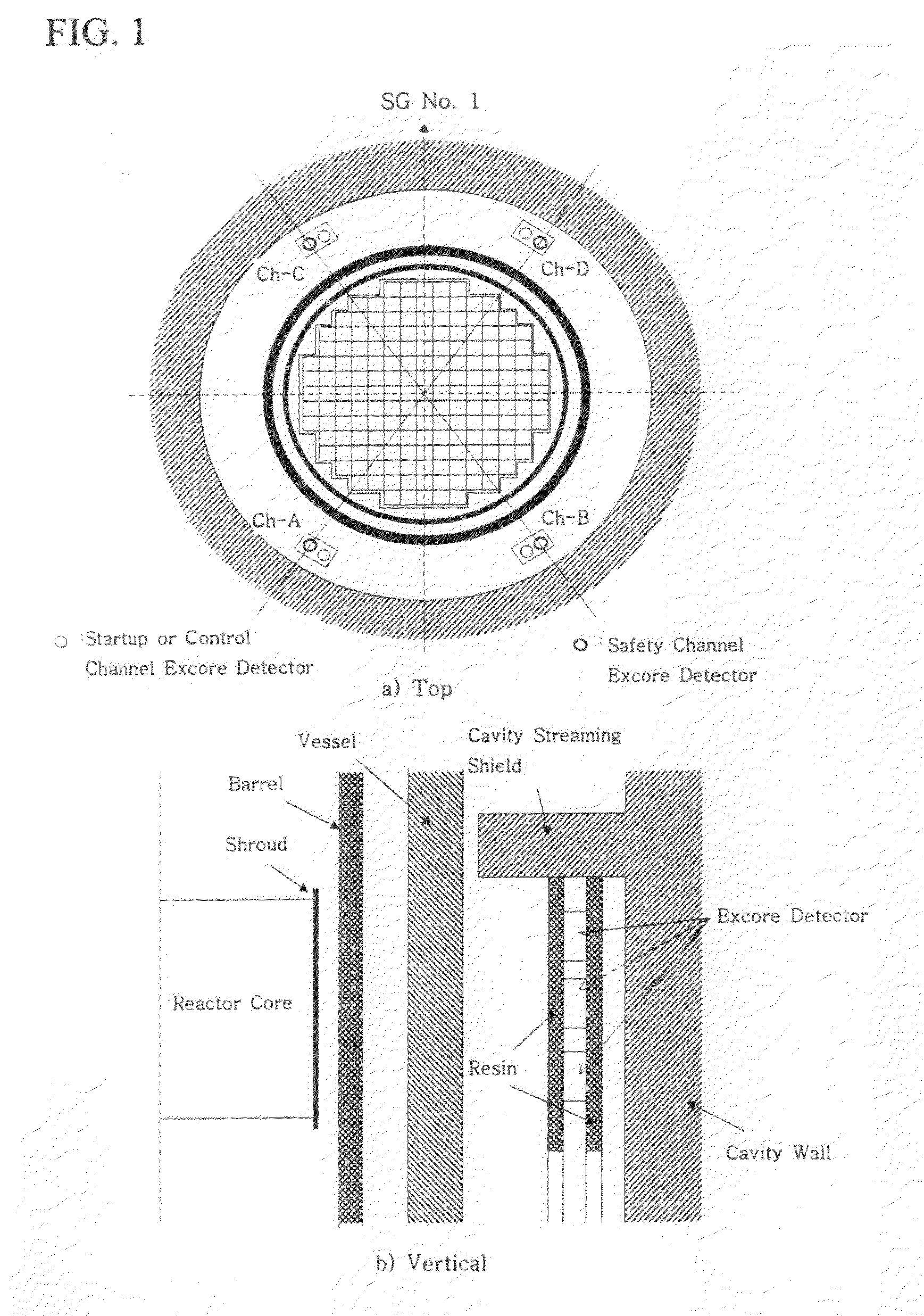 Renormalization method of excore detector