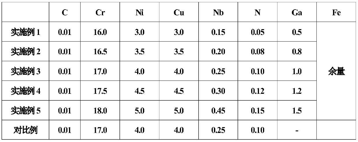 A kind of precipitation hardening martensitic antibacterial stainless steel for medical surgery