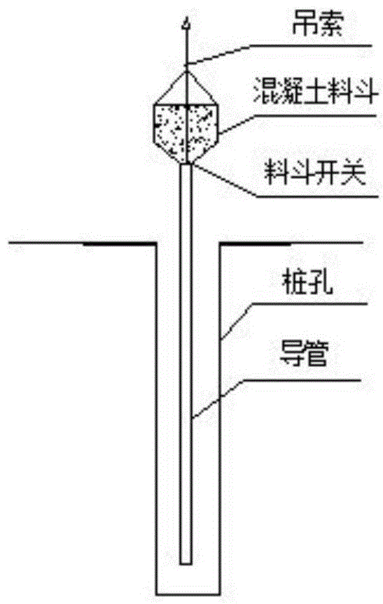 A karst geology rotary-dig cast-in-place pile hole-forming technology