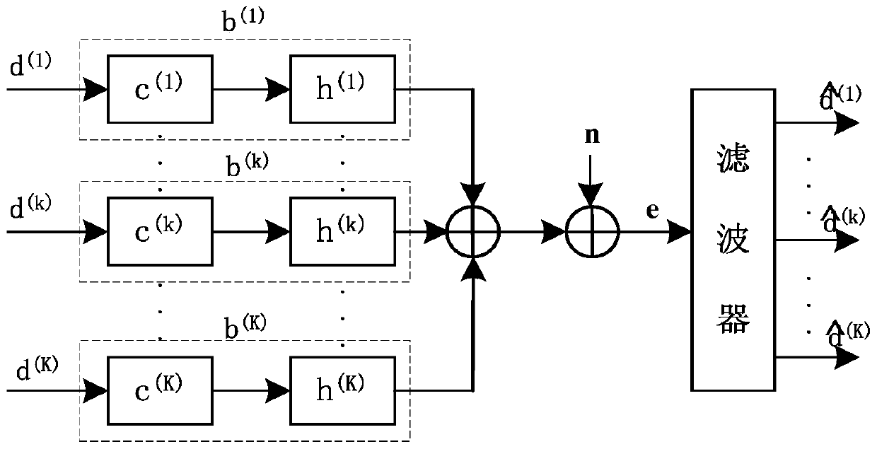 A neighbor cell optimization method and base station