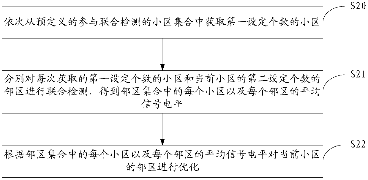 A neighbor cell optimization method and base station