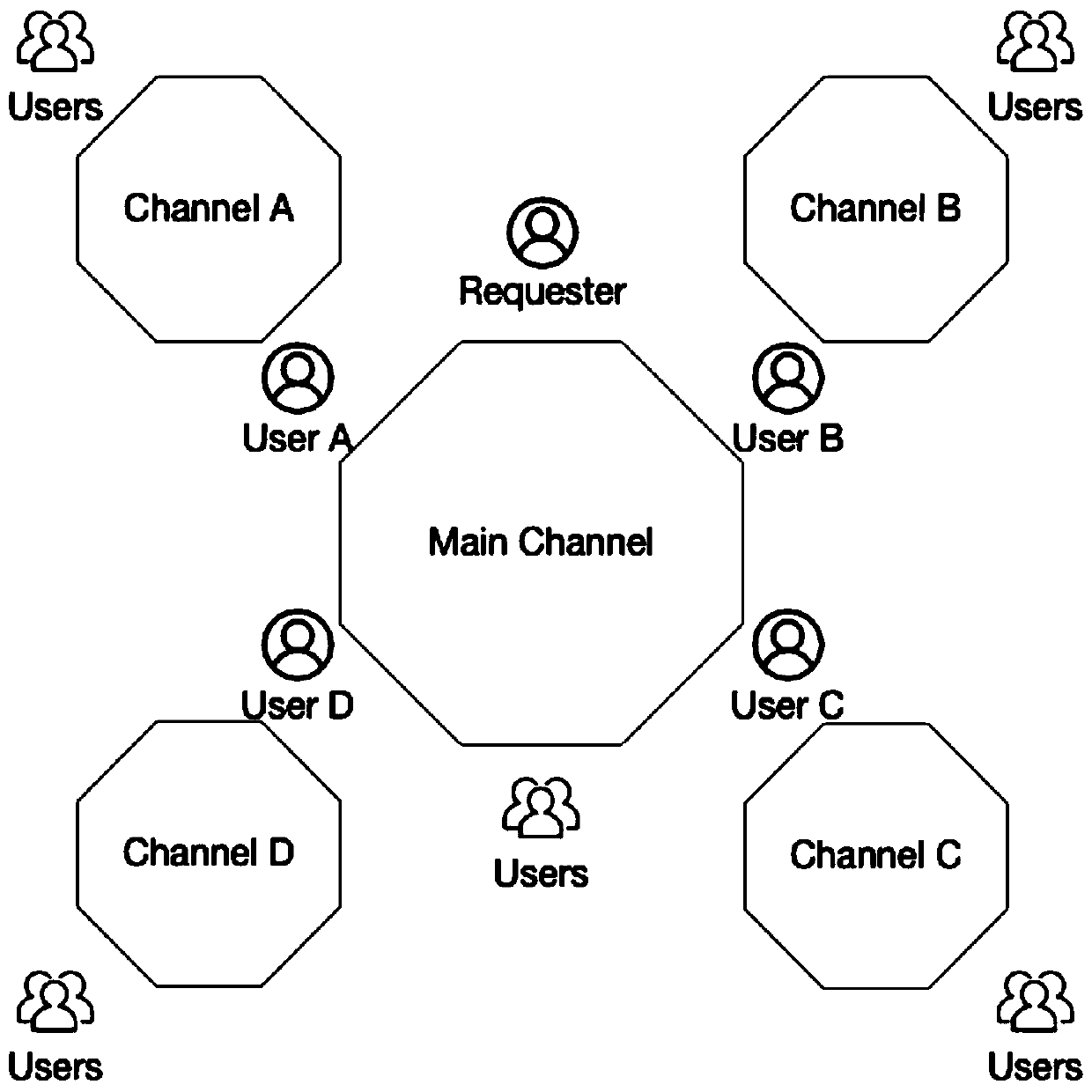 User privacy protection crowd sensing system based on block chain