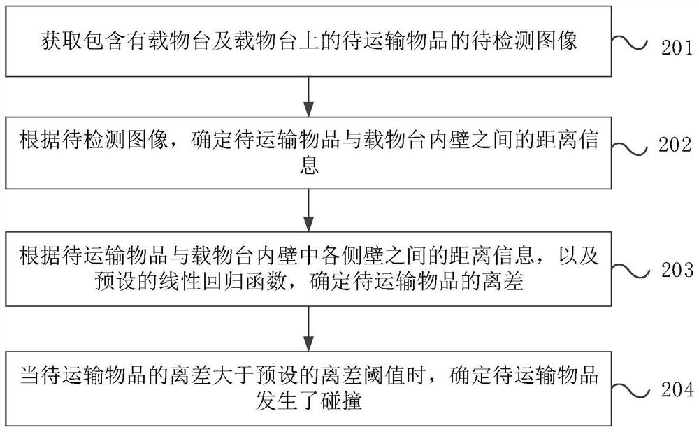 Carrying collision detection method and device for robot