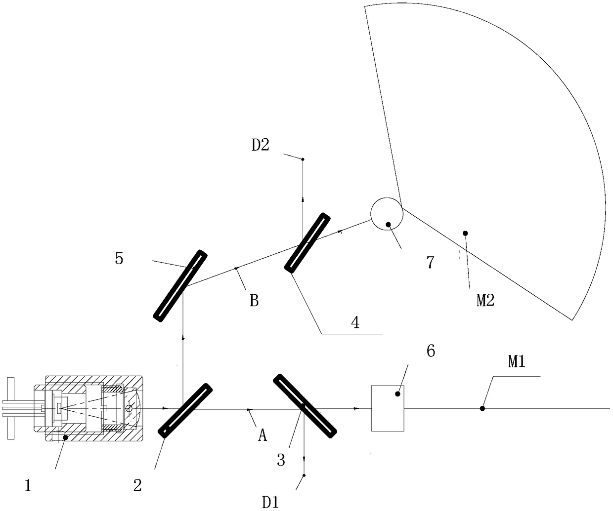 A laser module of a line throwing instrument and a laser line throwing instrument