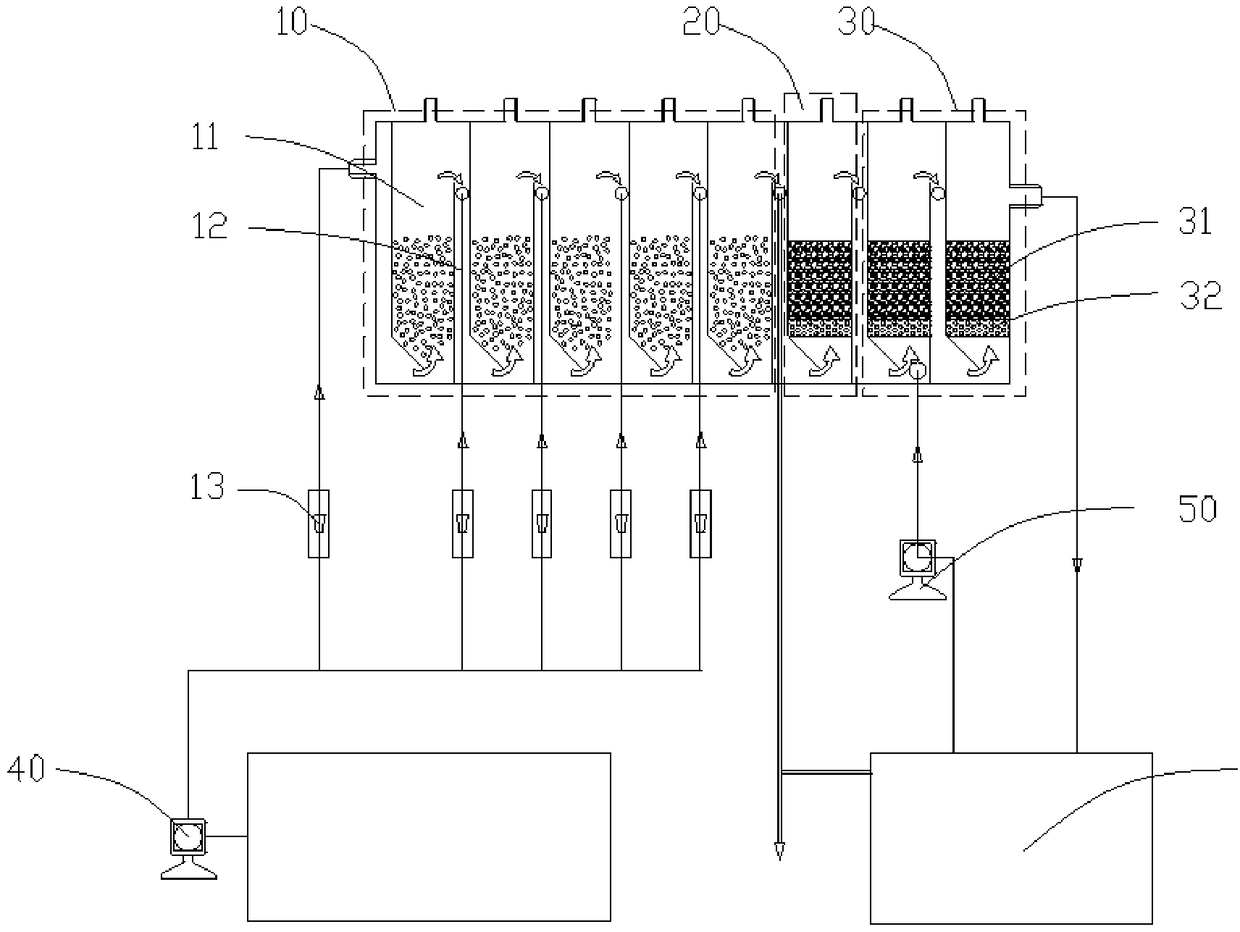 ABR (anaerobic baffled reactor) system and regulation and control method to degrade high-concentration perchlorate wastewater