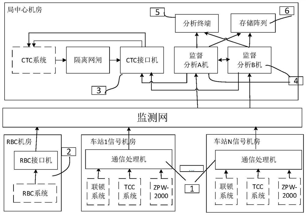 Safety information supervision device applied to high-speed rail signal system