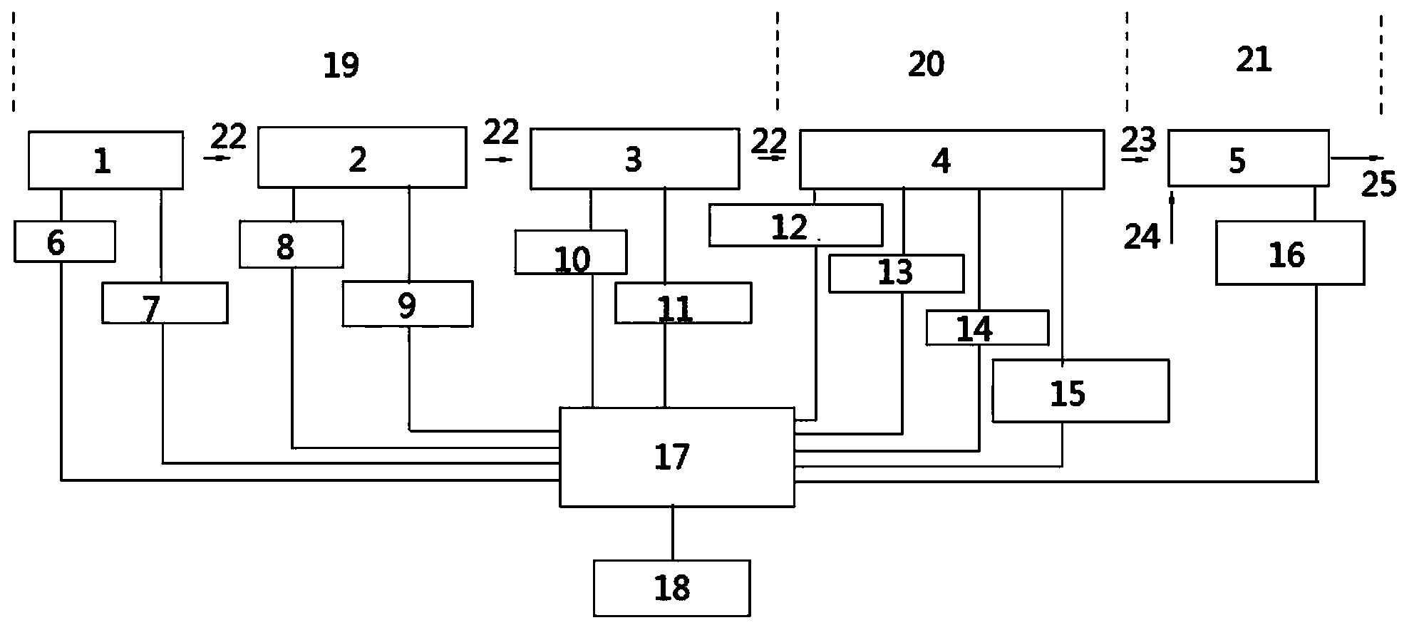 Automatic control system for ozone generation and water treatment