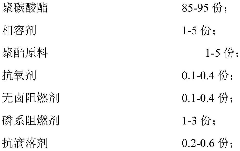 Oil-resistant electric-leakage-resistant halogen-free flame-retardant PC insulating material composition and a preparation method