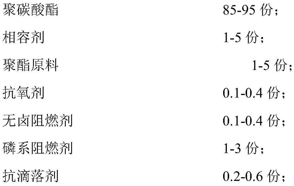 Oil-resistant electric-leakage-resistant halogen-free flame-retardant PC insulating material composition and a preparation method