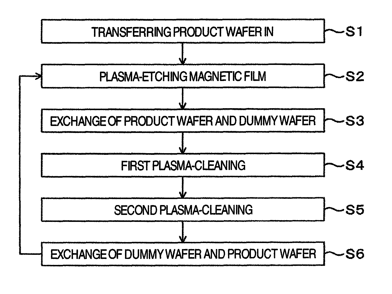 Plasma processing method