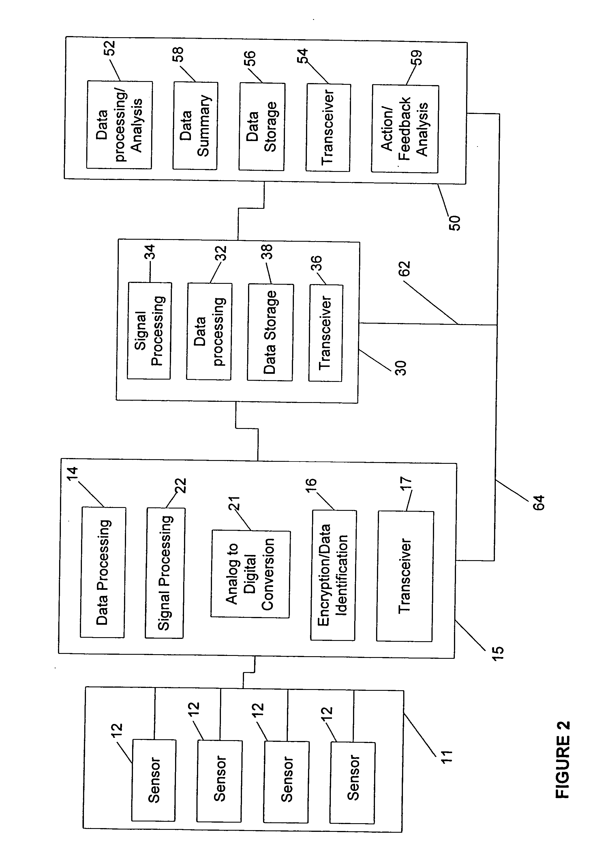 Gateway platform for biological monitoring and delivery of therapeutic compounds