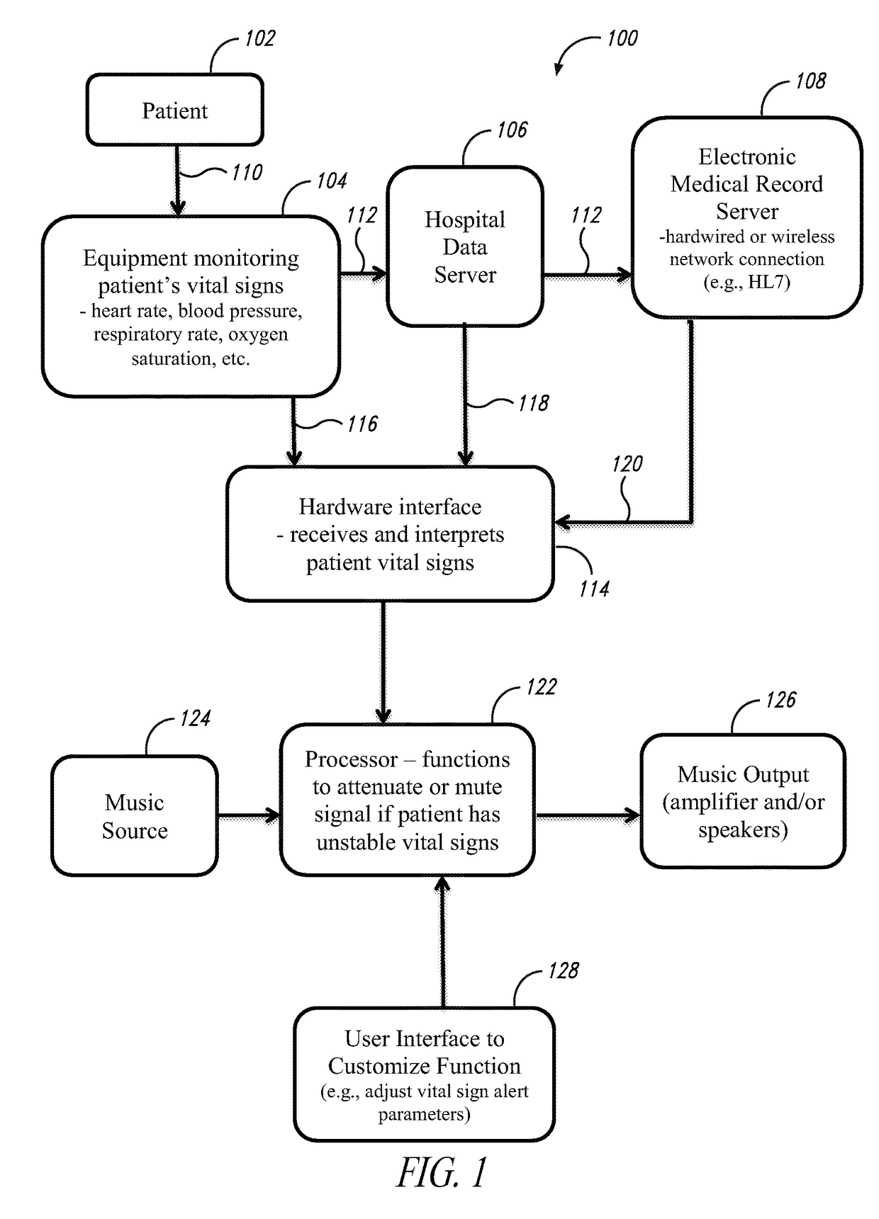 Intelligent safer music system for an operating room