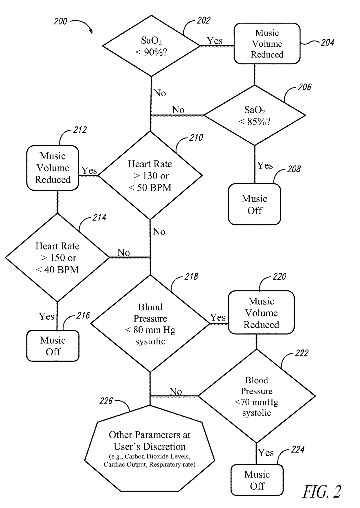 Intelligent safer music system for an operating room