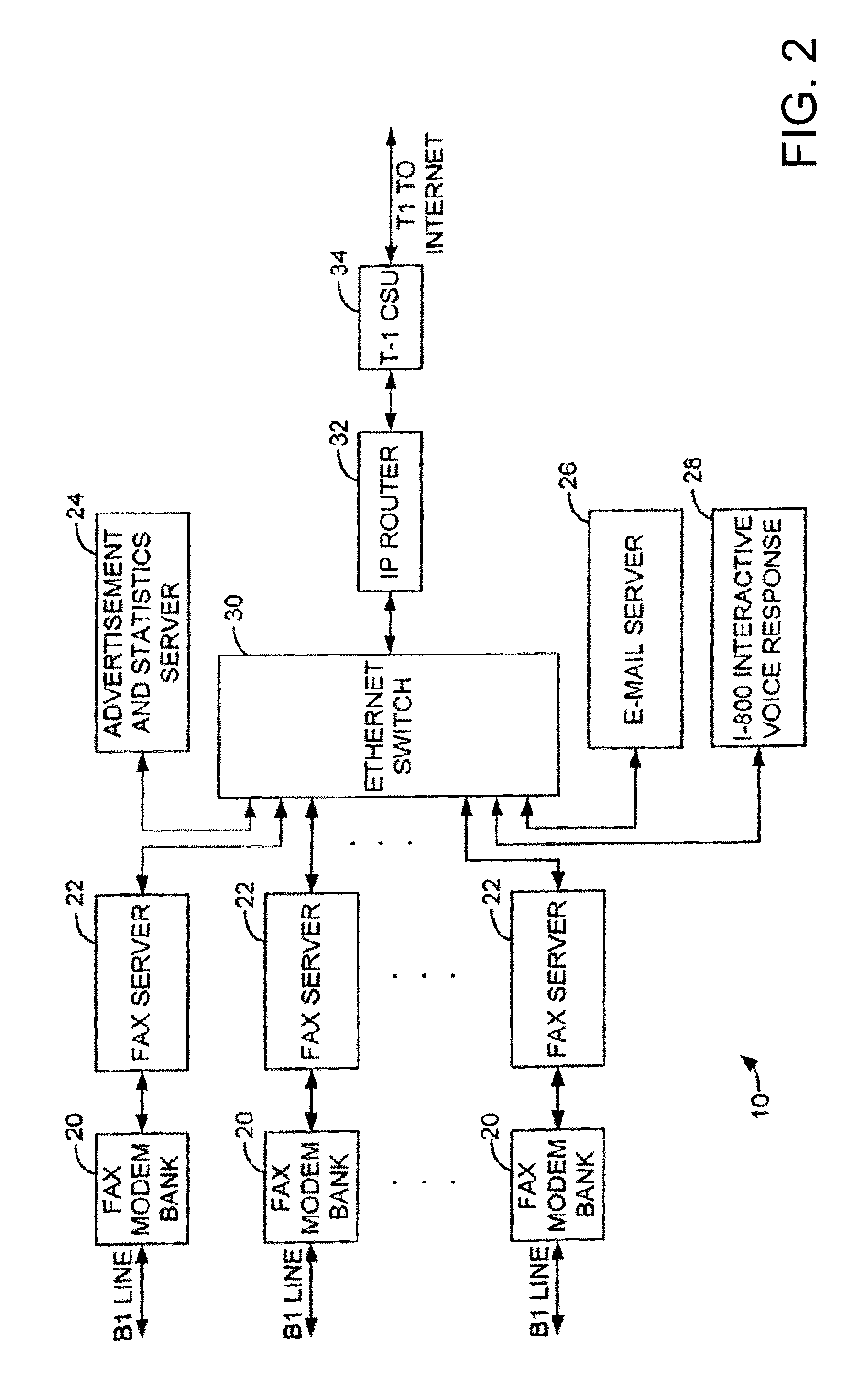 Sponsored facsimile to e-mail transmission methods and apparatus