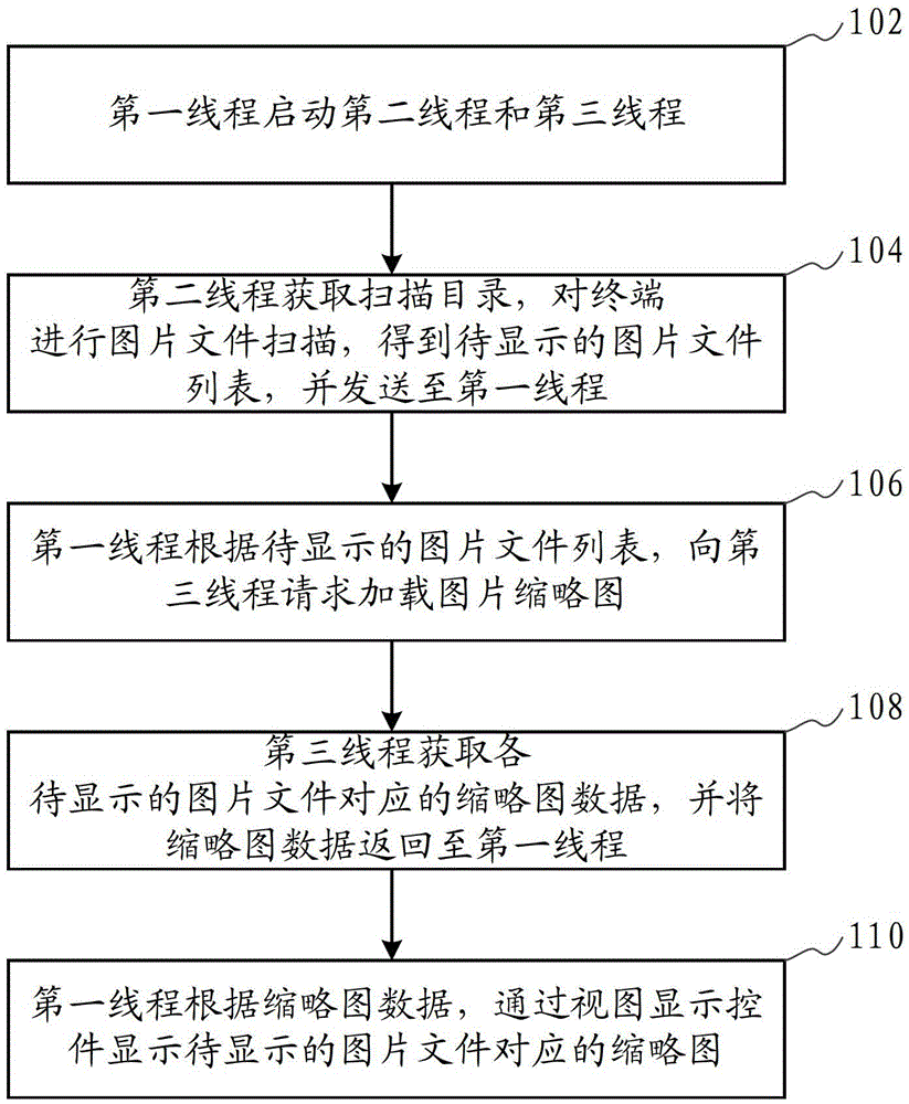 Image thumbnail display method and device