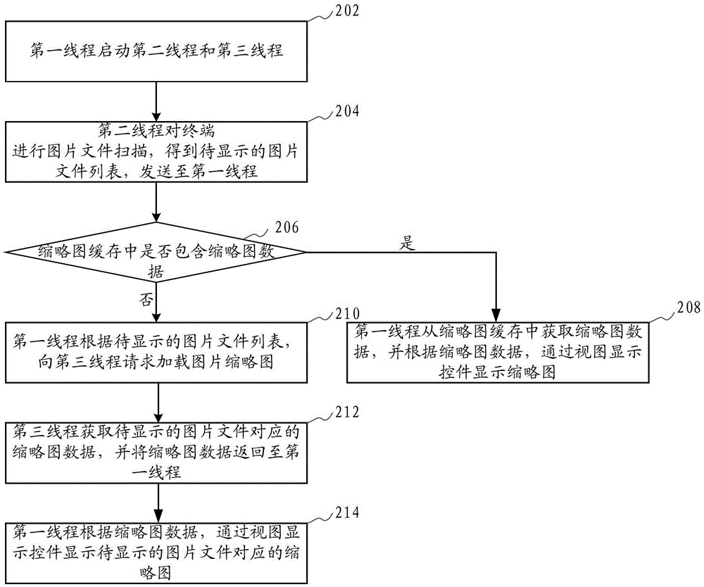 Image thumbnail display method and device