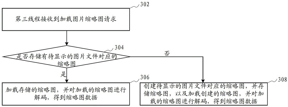 Image thumbnail display method and device