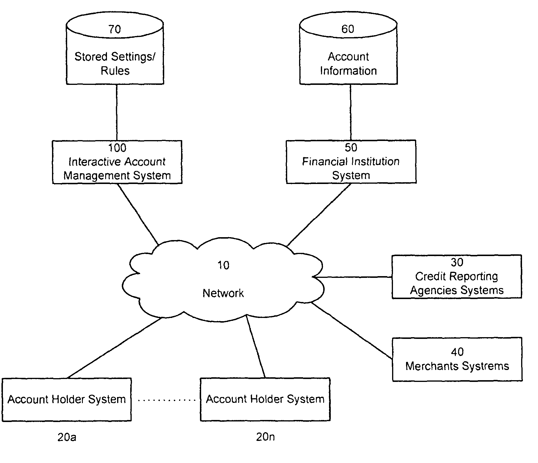 Interactive account management system and method