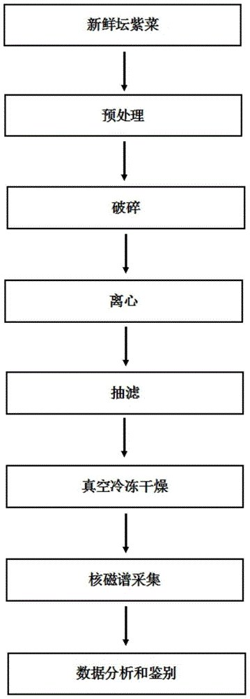 Identification method for porphyra haitanensis in different harvesting periods