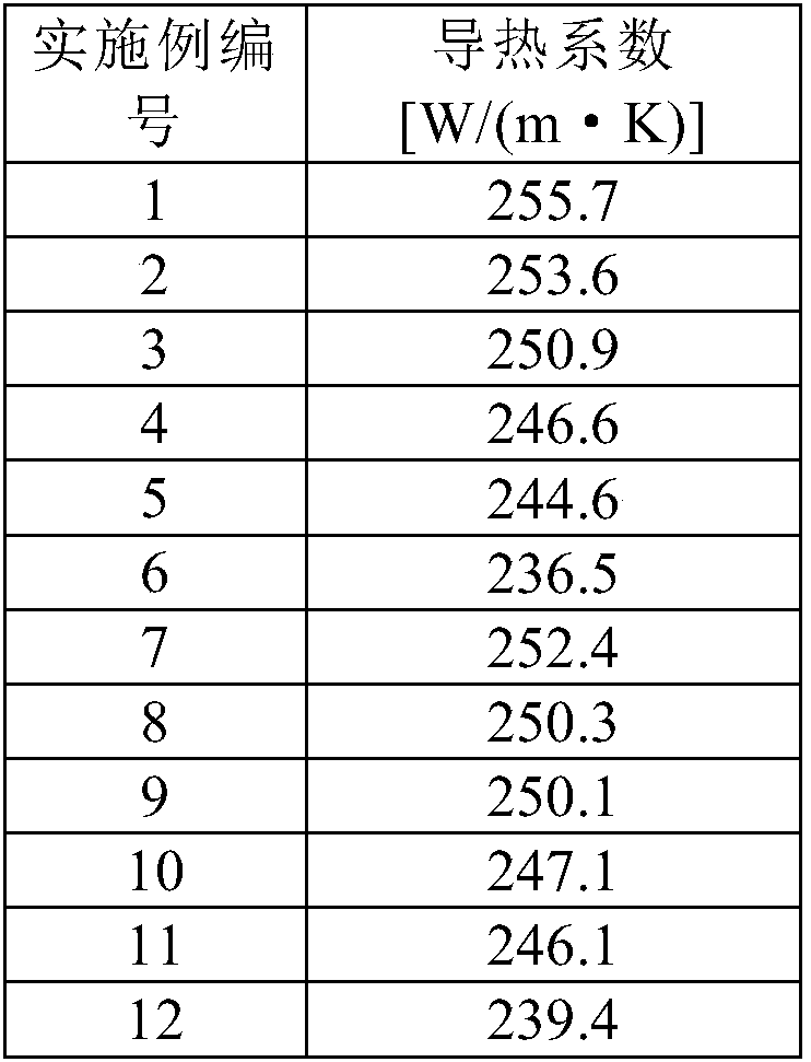 High-thermal conductivity thermal treatment die-casting aluminum alloy and preparation method thereof